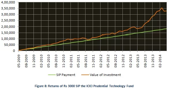ICICI Prudential Mutual Fund Strategies for Long-Term Growth